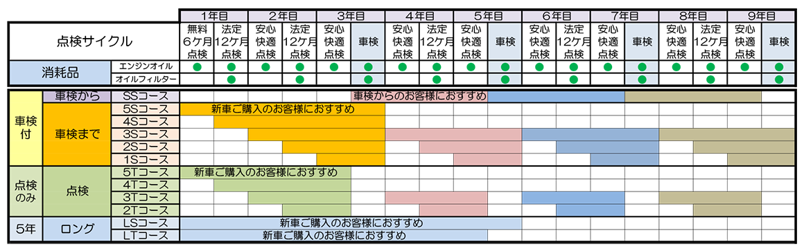 メンテナンススケジュールとコースの一覧表